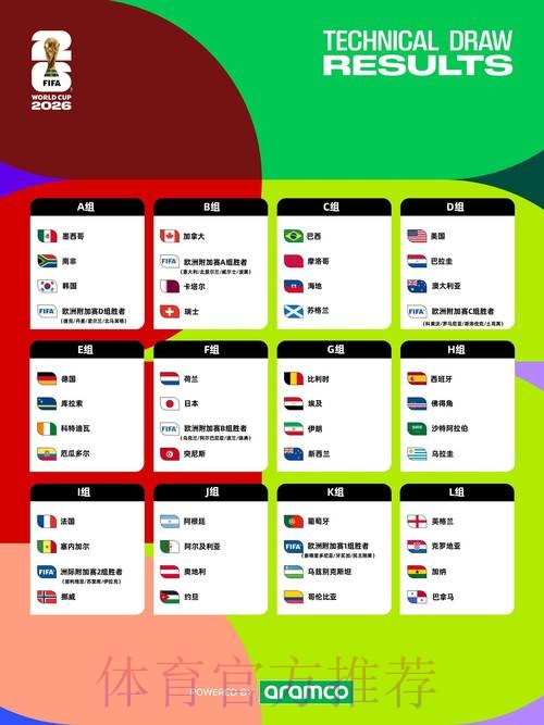 完整解析2026世界杯赛程表